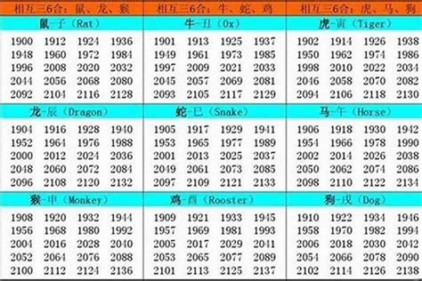 1997 生肖|1997 年出生属什么生肖